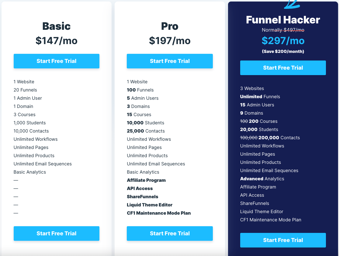 Clickfunnels Pricing